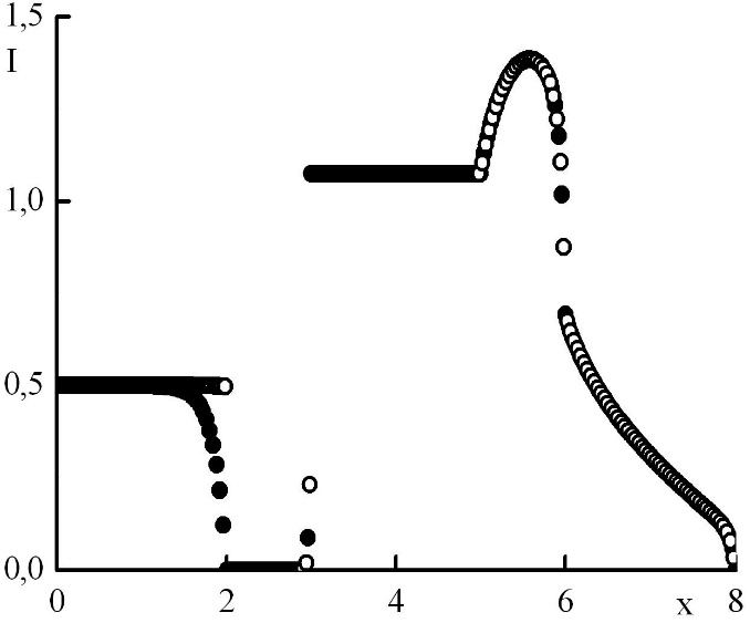 Graph3